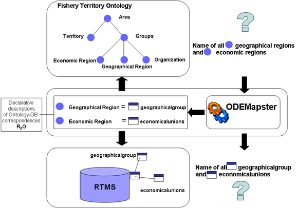 odemapsterprocess